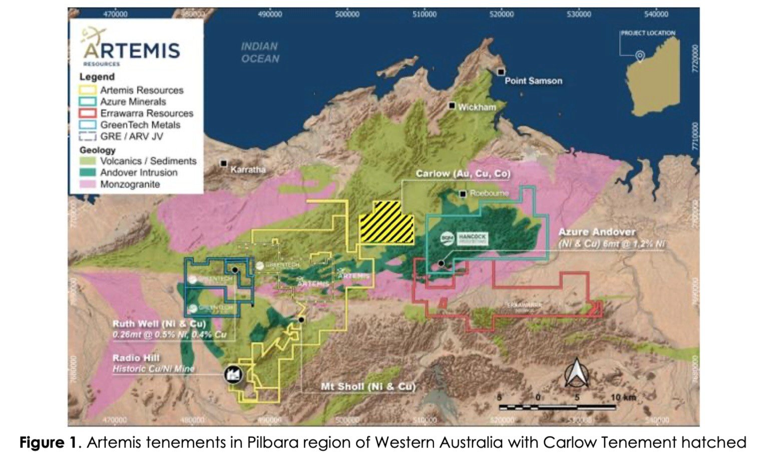 ARV landholding 