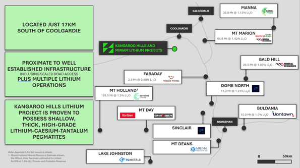 FBM-KLP-Map