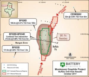 Battery kicks off graphite drilling programme in Mozambique