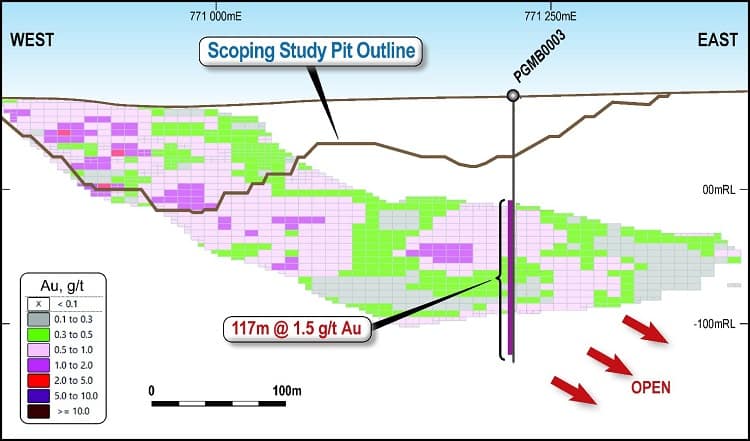 Primary Gold - Mt Bundy Gold Project