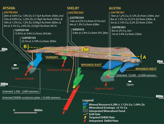 Whundo_Long Section_JGR0509204.V5-01 (1)